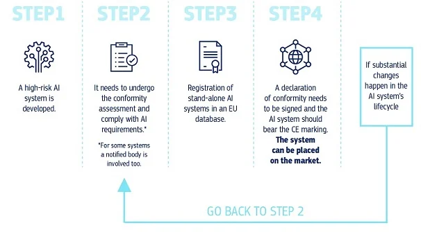 Visual for this record: An EU duty now requires chatbots to say they are not human